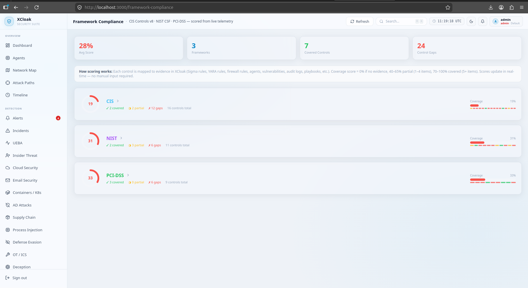 XCloak framework compliance page scoring CIS, NIST, and PCI-DSS from live telemetry