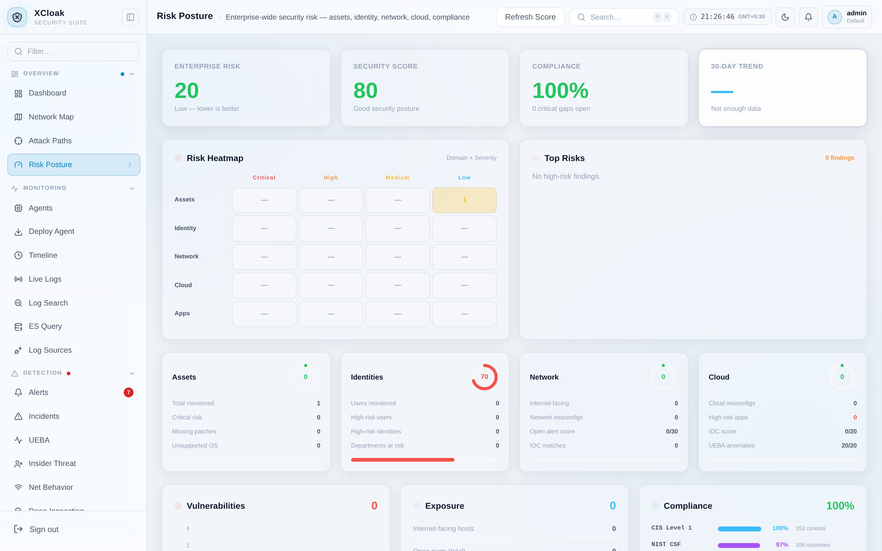 XCloak risk posture page with a composite risk score and top riskiest assets